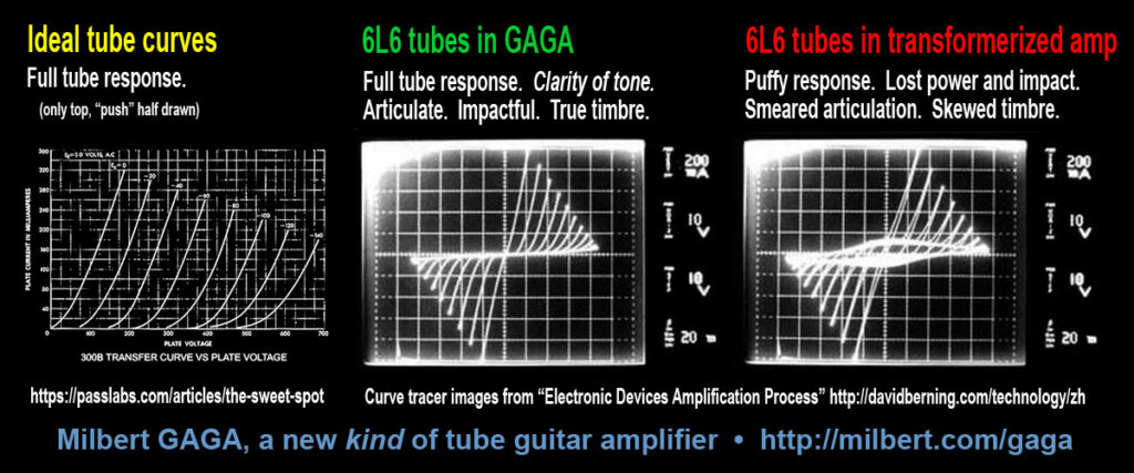 Tubes vs Transformers - What good tube "tone" looks like