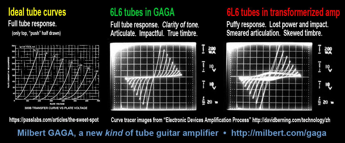 Ideal tube curves Milbert GAGA vs Transformerized tube amps