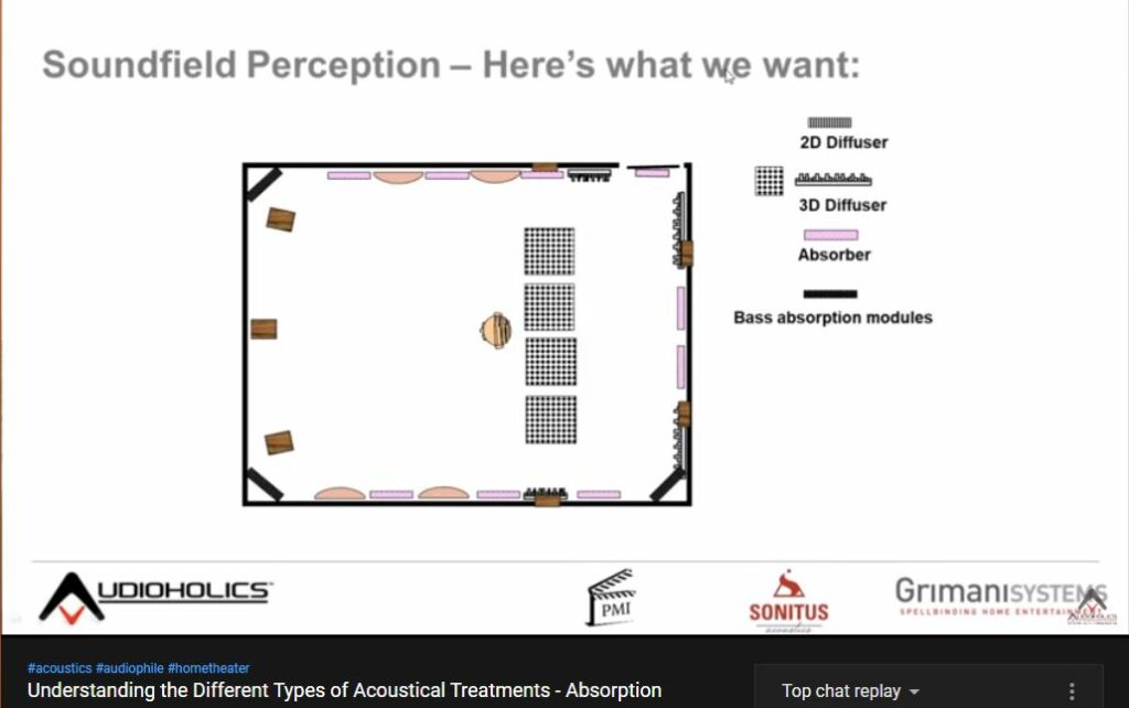 Understanding the Different Types of Acoustical Treatments Absorption
