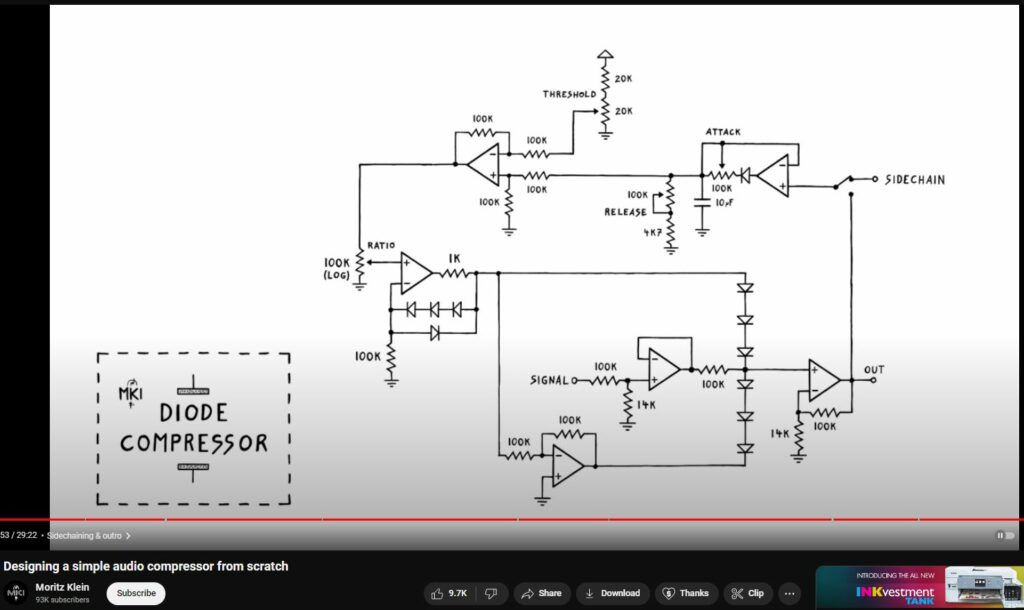 A really great technical explanation of all parts of an audio