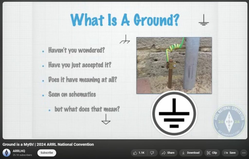 What is Ground