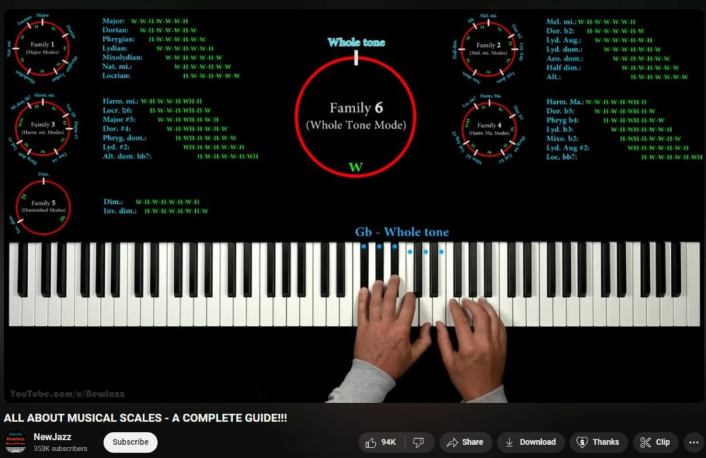 All About Musical Scales Complete Guide