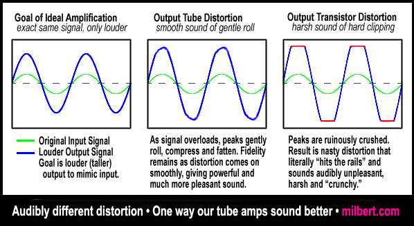 Distortion TubesTransistors2