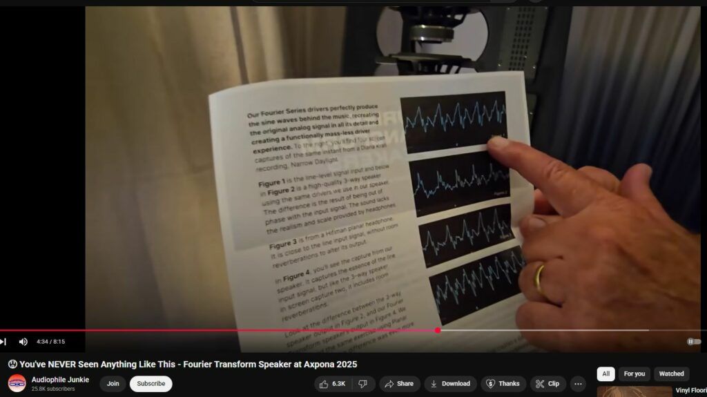 Fourer Transform Speaker - DSP and Amp per Driver