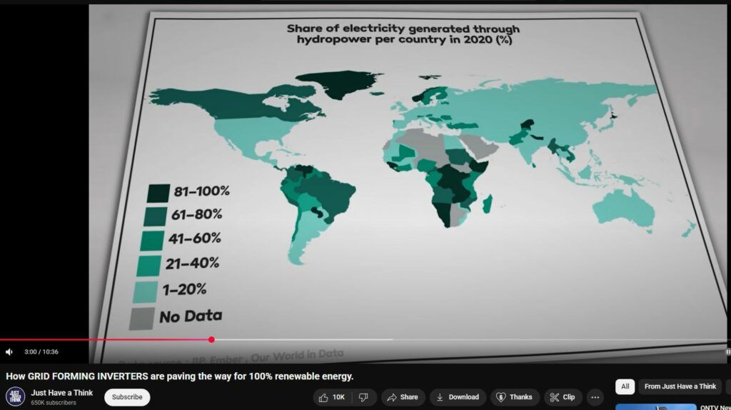 Power Grid Massive Prime Movers Inertially Regulate Frequency Voltage Power