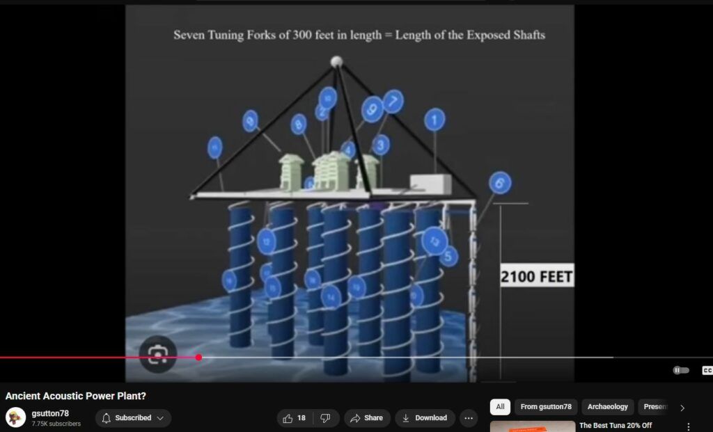 Seven 300-foot Tuning Fork structures evidenced under Giza Pyramid