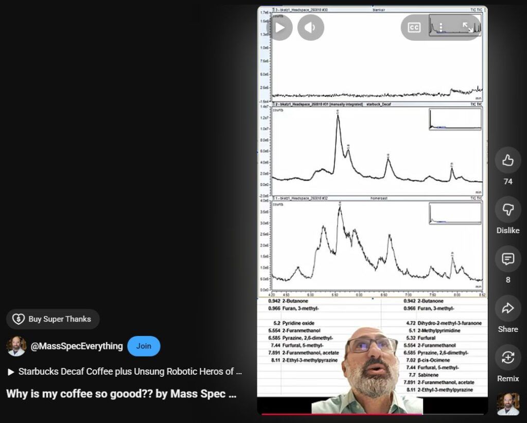 Mass Spectrum Analysis of Starbucks Coffee vs Home Roasted