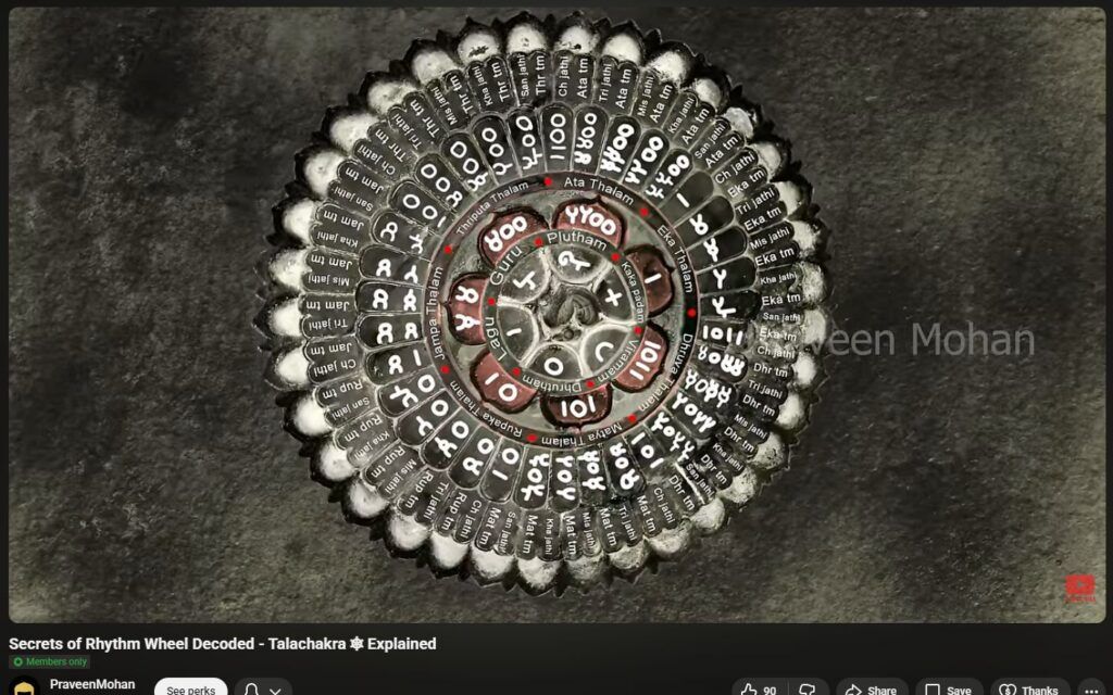 Secrets of Rhythm Wheel Decoded - Praveen Mohan