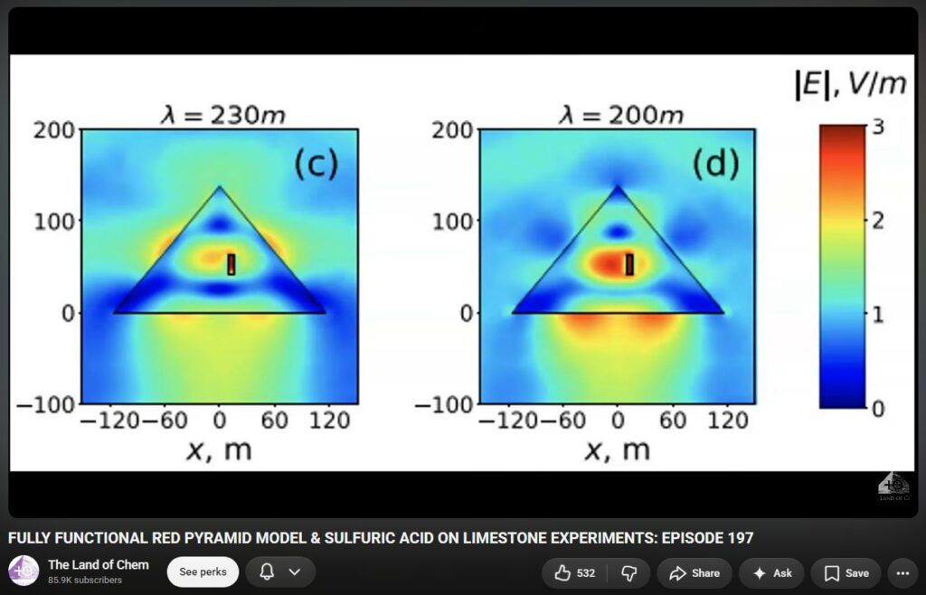 The Only Person Showing Pyramids In Action Producing Chemicals On Industrial Scale